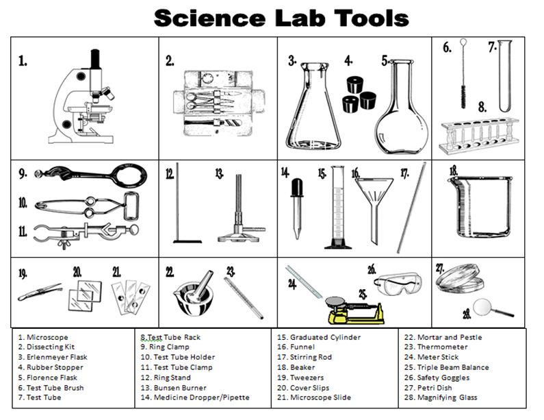 Archived 1st Semester 2012 Powered By OnCourse Systems For Education   Science Tools.JPG